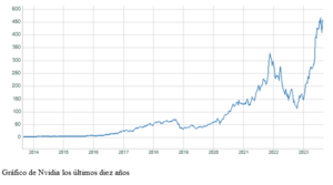 El gráfico semanal: El 'efecto Nvidia' funciona de nuevo, pero menos