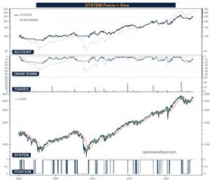 ¿Se puede batir al mercado con el Análisis Técnico?