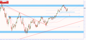 Market Outlook Martes 29 agosto 2023