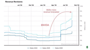 Los precios del mercado financiero están manipulados