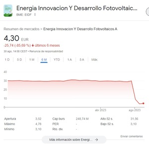 Semana negra para EiDF con una caída en su cotización del 87%