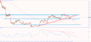 Market Outlook 30 Agosto 2023 - Hantec Markets