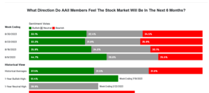 Análisis técnico: Semana del 4-8 septiembre 2023: Gracias Harnett y seguidores