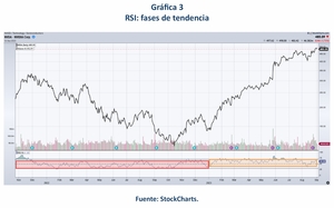 Tres letras, tres usos