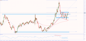 Market Outlook Jueves 7 Septiembre 2023 - Hantec Markets