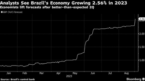 Mejores ETFs para invertir en Brasil