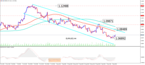 EURUSD: El Euro se recupera momentáneamente
