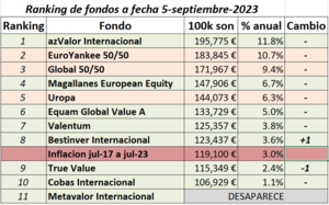 Reto “Activos vs Pasivos”. T = 6 años.