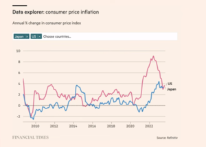 Japón en problemas, compite contra los EEUU