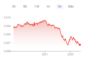Japón en problemas, compite contra los EEUU