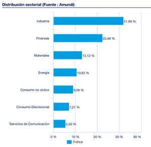 Invertir en Turquía con ETFs