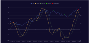 Invertir en Turquía con ETFs