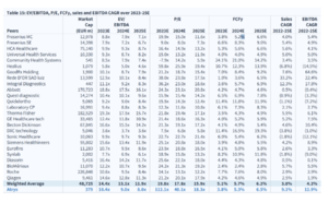 Tesis de inversión de Atrys Health (2023)