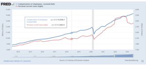 Porqué es tan fuerte el consumo en EE.UU.?