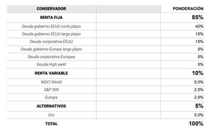 Descubre las guías de perfil de inversor de XTB