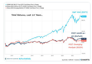 El problema número uno.