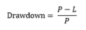 Drawdown ¿Qué es y qué mide?