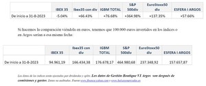 Carta de Septiembre 2023
