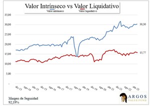 Carta de Septiembre 2023 Carta de Septiembre 2023