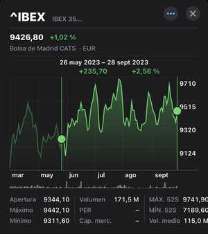 Investidura(s) fracasada(s) y el “Índice Berkeley”.