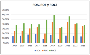 Análisis Nike (NKE) 2014-2023