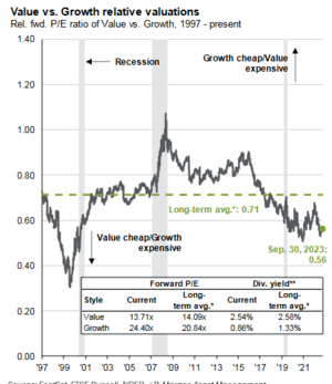 Cartera de fondos para el IV trimestre. 2023 Gráficos.