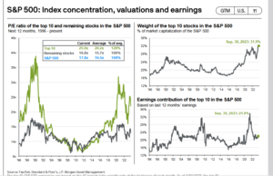 Cartera de fondos para el IV trimestre. 2023 Gráficos.