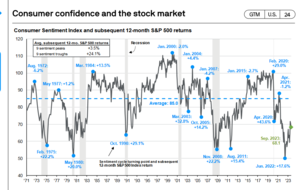 Cartera de fondos para el IV trimestre. 2023 Gráficos.