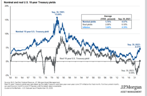 Cartera de fondos para el IV trimestre. 2023 Gráficos.