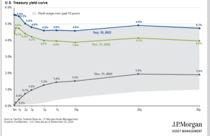 Cartera de fondos para el IV trimestre. 2023 Gráficos.