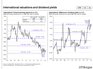 Cartera de fondos para el IV trimestre. 2023 Gráficos.
