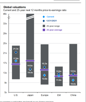 Cartera de fondos para el IV trimestre. 2023 Gráficos.