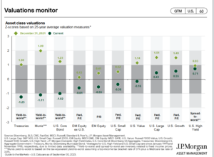 Cartera de fondos para el IV trimestre. 2023 Gráficos.