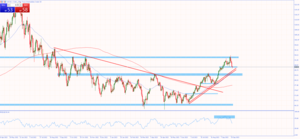 ¿Bancos centrales vuelven a fracasar? Wall Street podría desplomarse - Hantec Markets