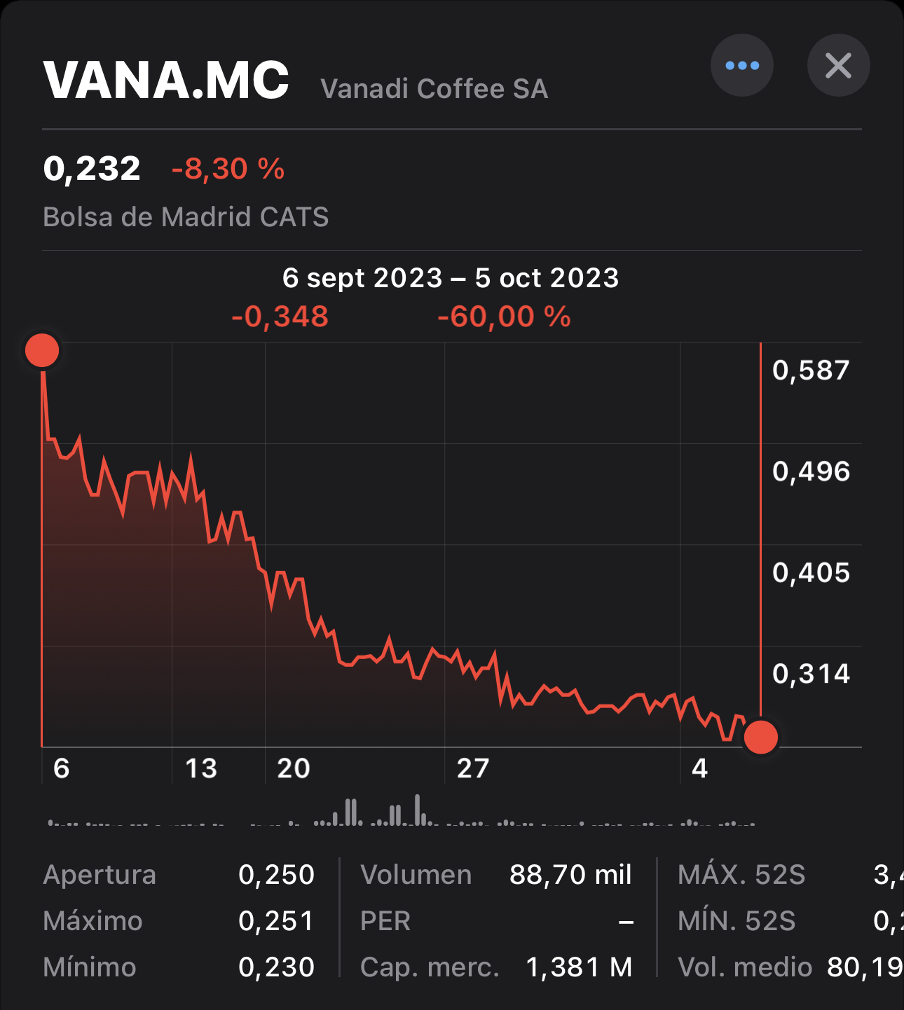 Lo malo nunca está barato. | Rankia