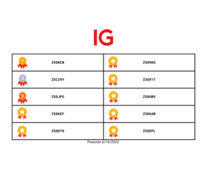 Competición de Trading Rankia - IG: Ya  hemos empezado