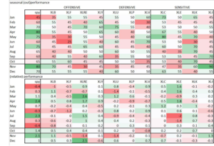 Análisis técnico: Semana 9-13. Octubre   En tiempos de tormenta no hacer mudanza.
