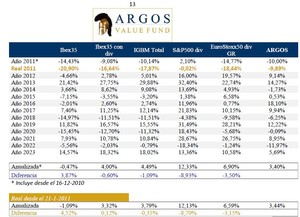 Carta del ARGOS- Octubre 2023