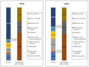 Análisis Microsoft (MSFT) 2014-2023