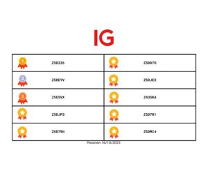 Competición de Trading Rankia - IG: Ya  hemos empezado