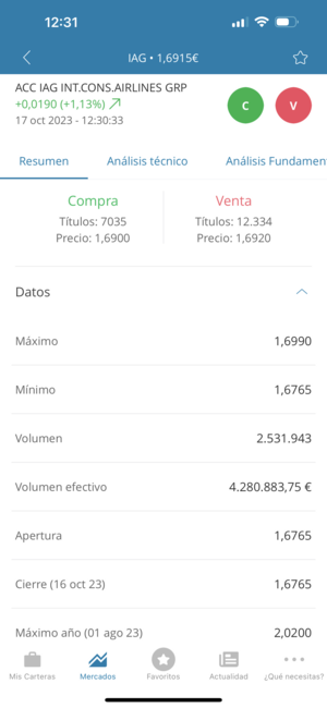 Bankinter/Equiduct ese gran Club Tropicana.