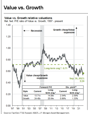 El doble factor investing de Azvalor Managers: Valor y tamaño