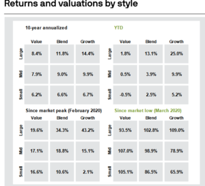 El doble factor investing de Azvalor Managers: Valor y tamaño