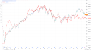 Tesis bajista: ¿Existe motivos para ello?