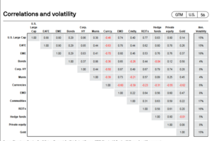 Entre bonos anda el juego: El radical Howard Marks (I parte)