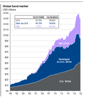 Entre bonos anda el juego: El radical Howard Marks (I parte)