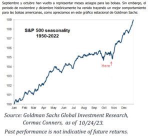 Análisis técnico: Semana 30-Octubre 3 Noviembre : ¿Rebotaremos?.