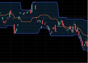 ¿Cómo usar los canales de Donchian?