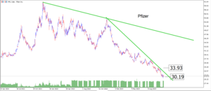 Pfizer y Moderna: El invierno de las farmacéuticas