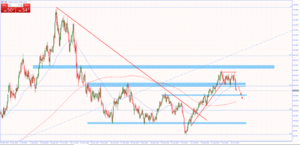 Wall Street y su mejor semana en 1 año - Hantec Markets